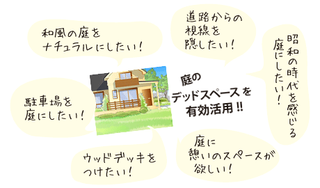 庭のデッドスペースを有効活用。家族の憩いスペースが欲しい!、庭のデッドスペースを有効活したい!